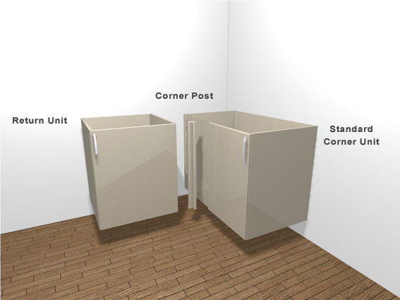 Do I Need A Corner Post, How To Fit Kitchen Corner Base Units