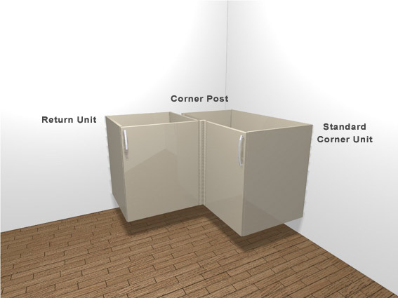 Do I Need A Corner Post, How To Fit Kitchen Corner Units